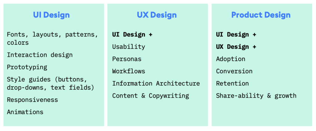 UI vs. UX vs. Product Design Responsibilities